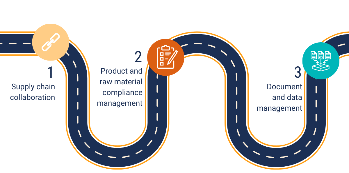 Digital Transformation Pathway CPG LinkedIn 2