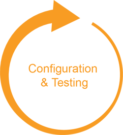Configuration and Testing