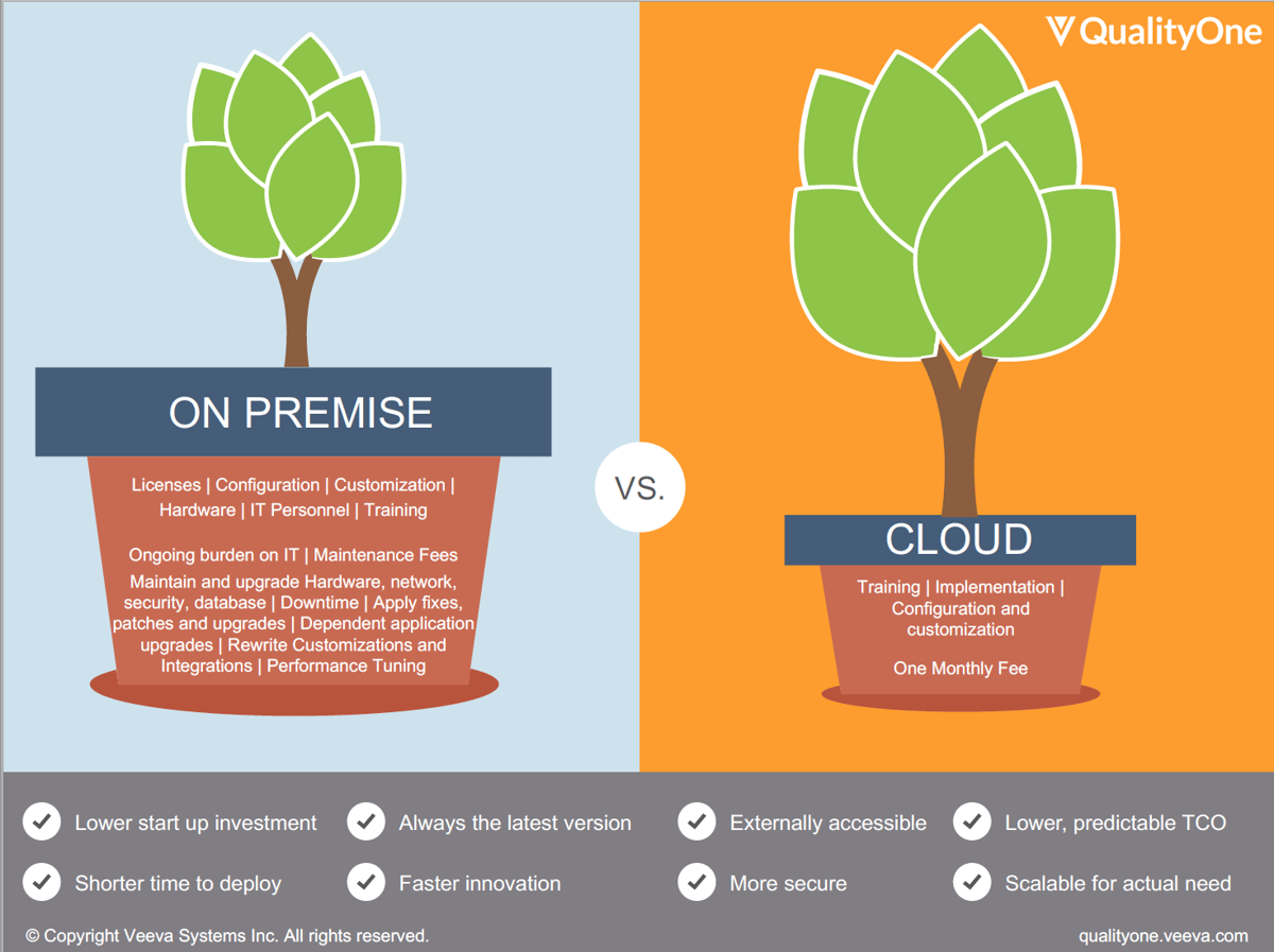 On Premise vs. Cloud Graphic