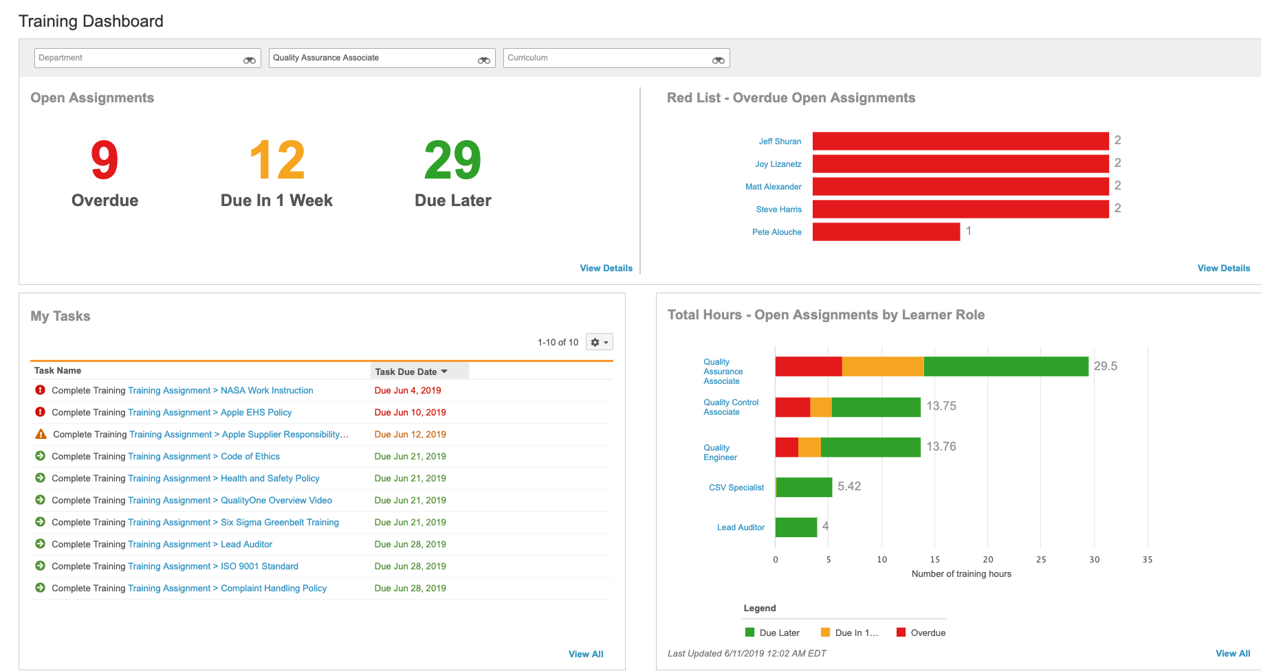 Total tasks. Project Portfolio dashboard. Office 365 Project Portfolio dashboard. KPI для дизайнера интерьера. Dashboard Project Overview.