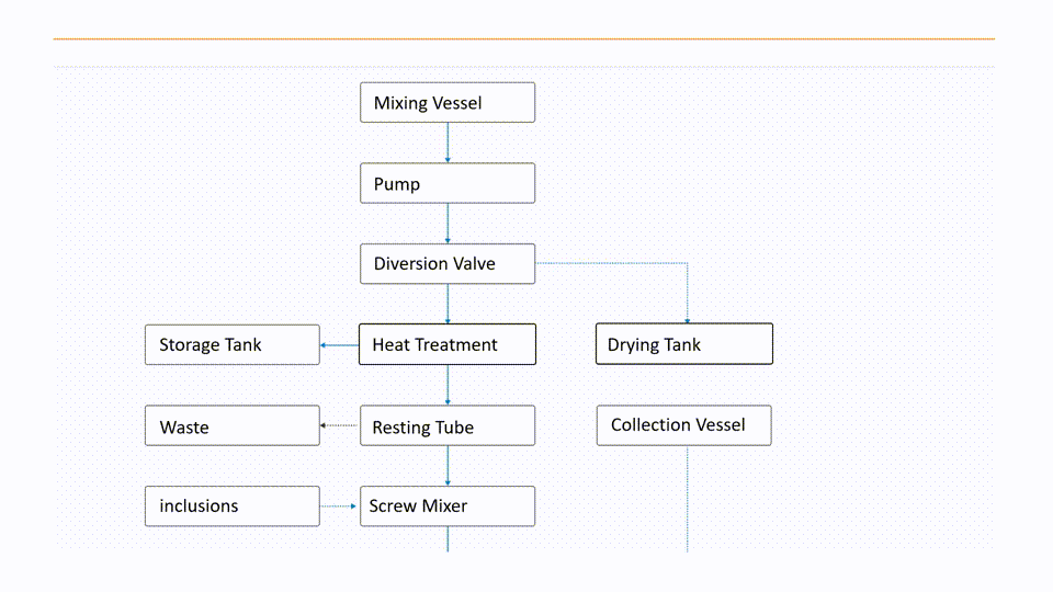Flow Diagram aminated gif main screens (3)