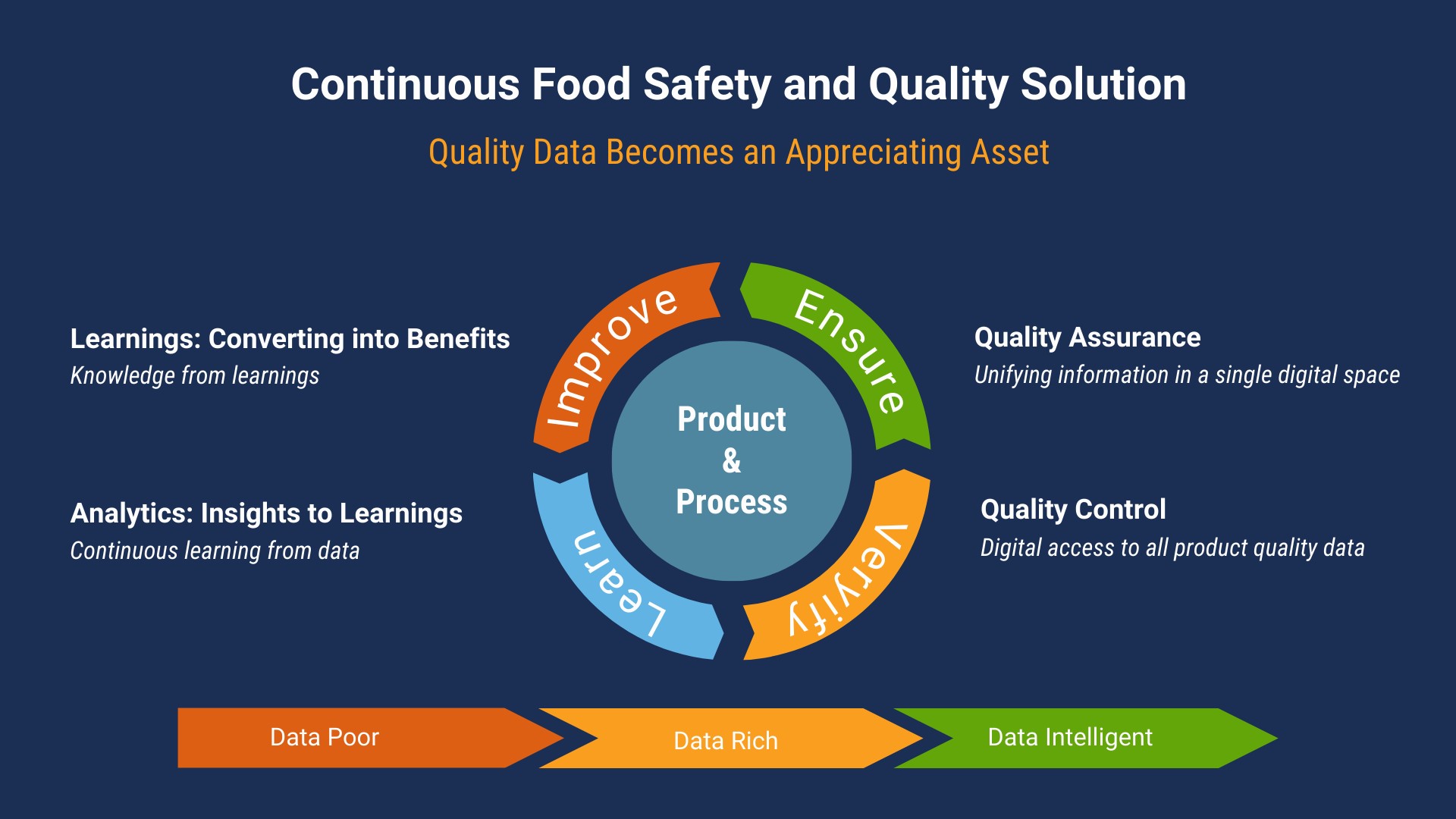 Food Safety Blog - Quality Solution