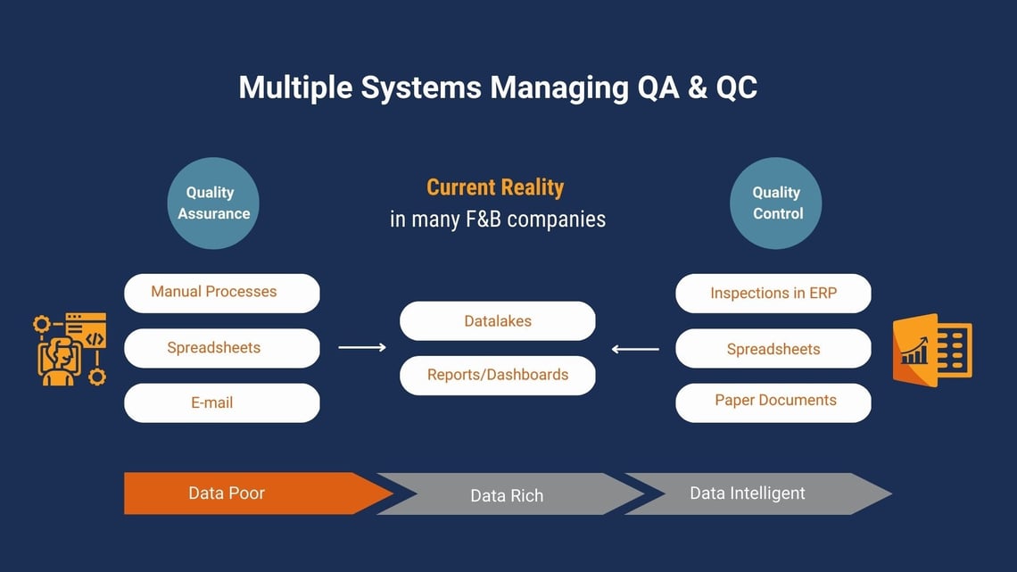 Food Safety & QMS Blog Image - QA & QC