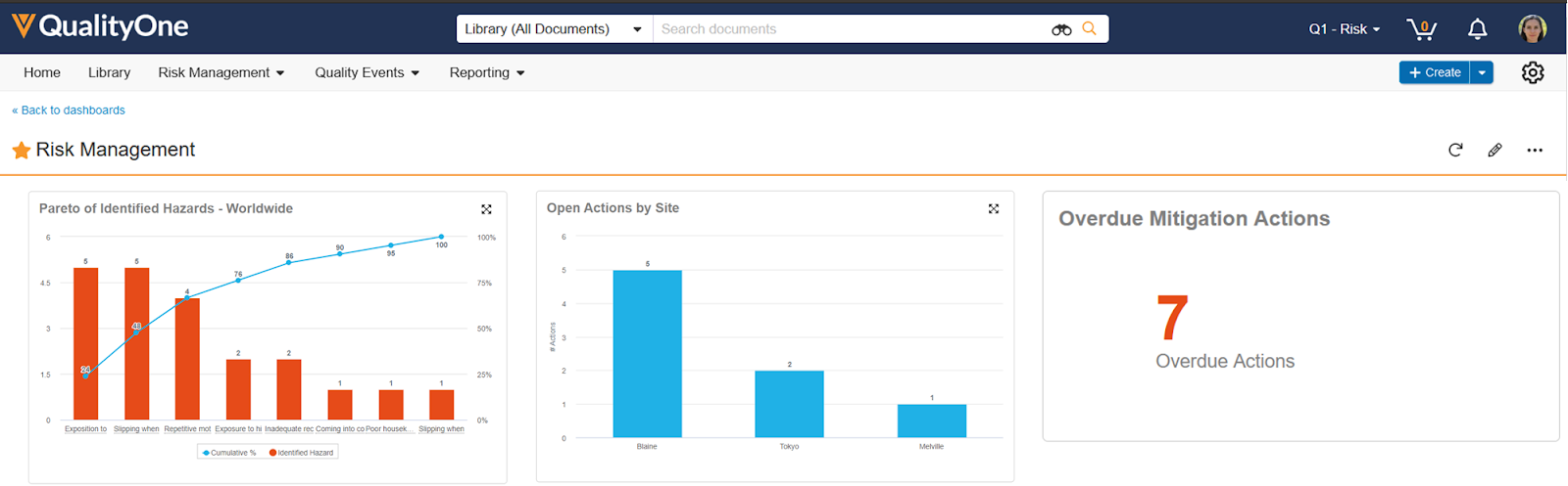 Dashboard and Reporting