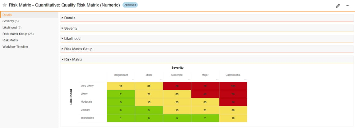 Risk Assessment and Risk Matrix