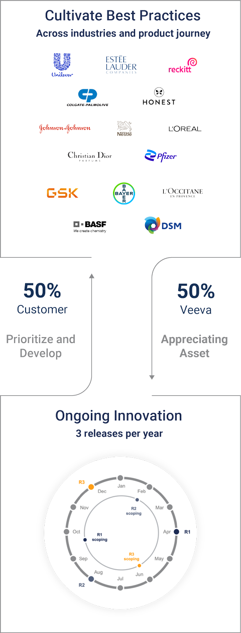 customer-network-innovation-graphic-mobile