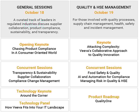 Veeva Quality & Regulatory Global Summit 2021 - Agenda at a glance day 1 and 2
