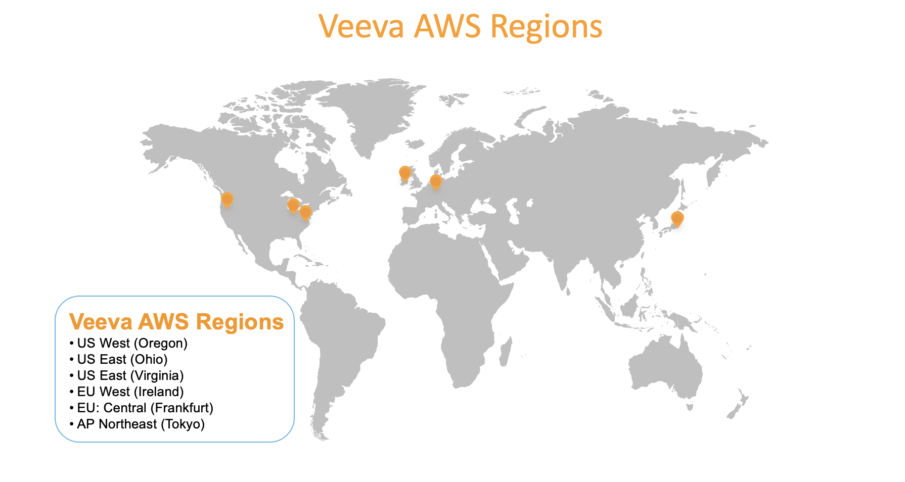 AWS