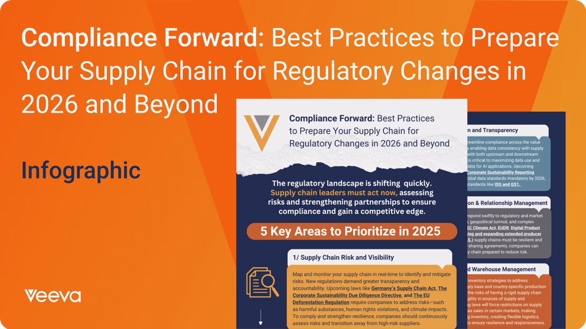 Compliance-Forward-Inforgraphic-