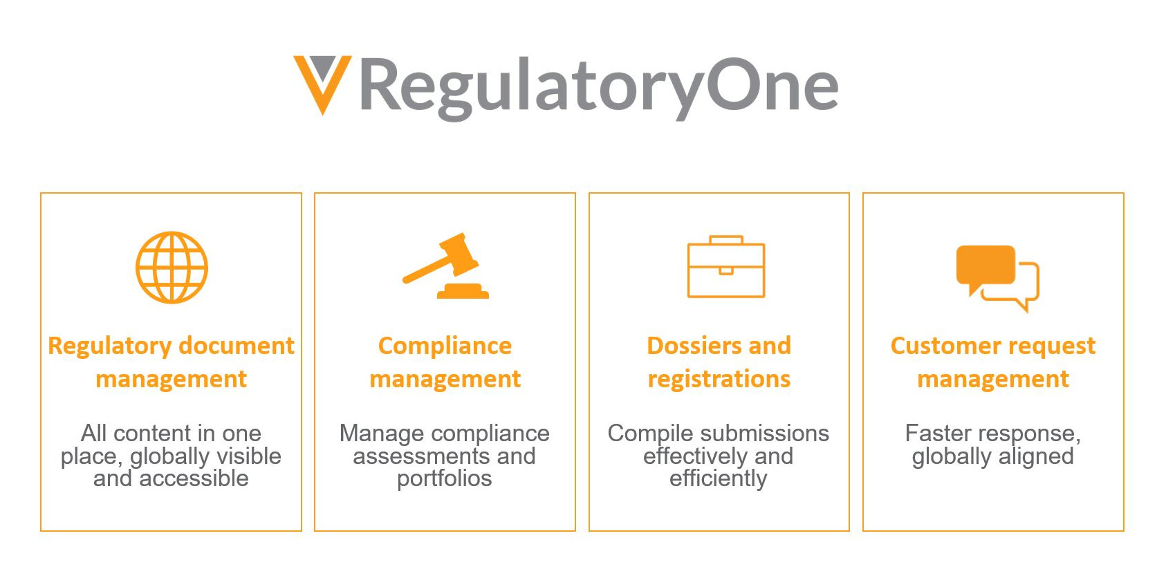 RegulatoryOne Graphic