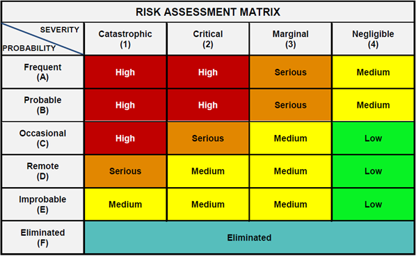 strategic risk priority matrix strategic risk priority matrix