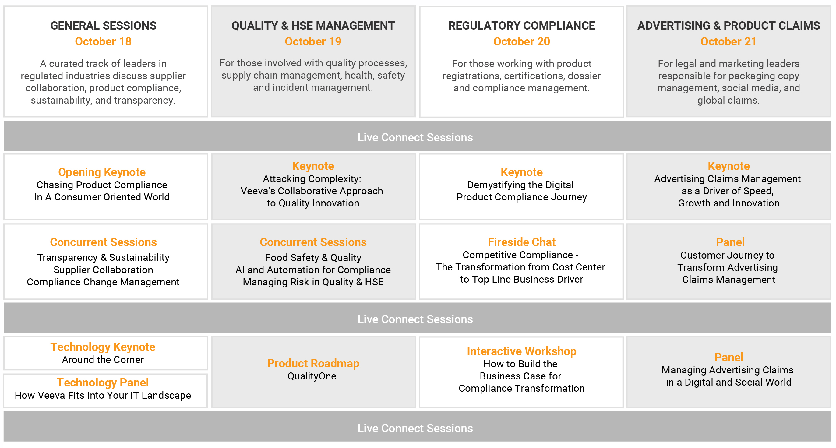 Veeva 2021 Summit Agenda at a Glance