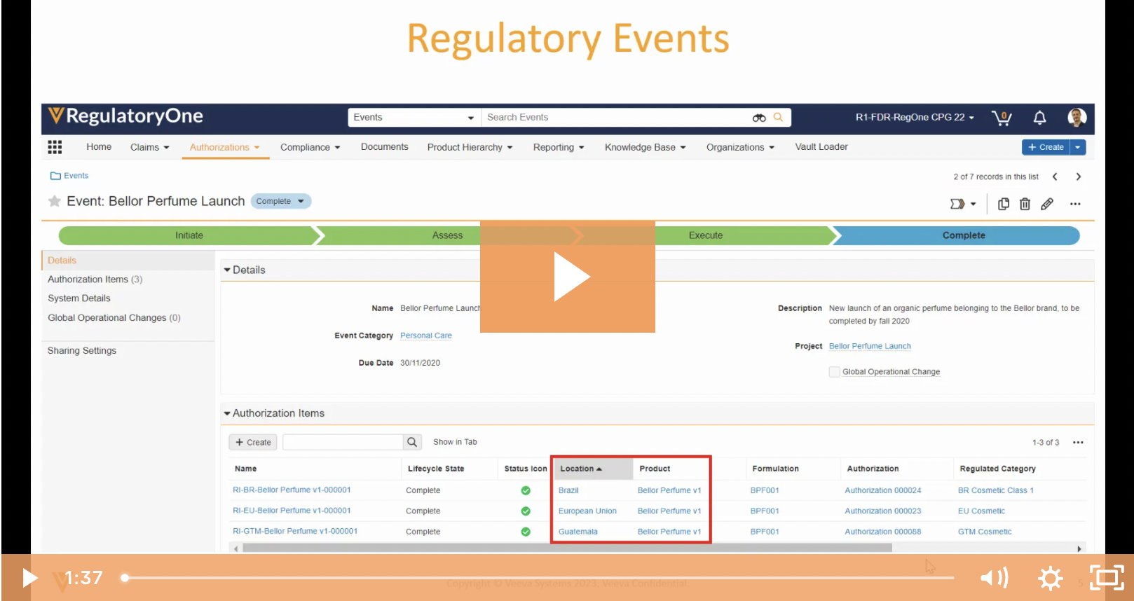 Registration dossier management overview