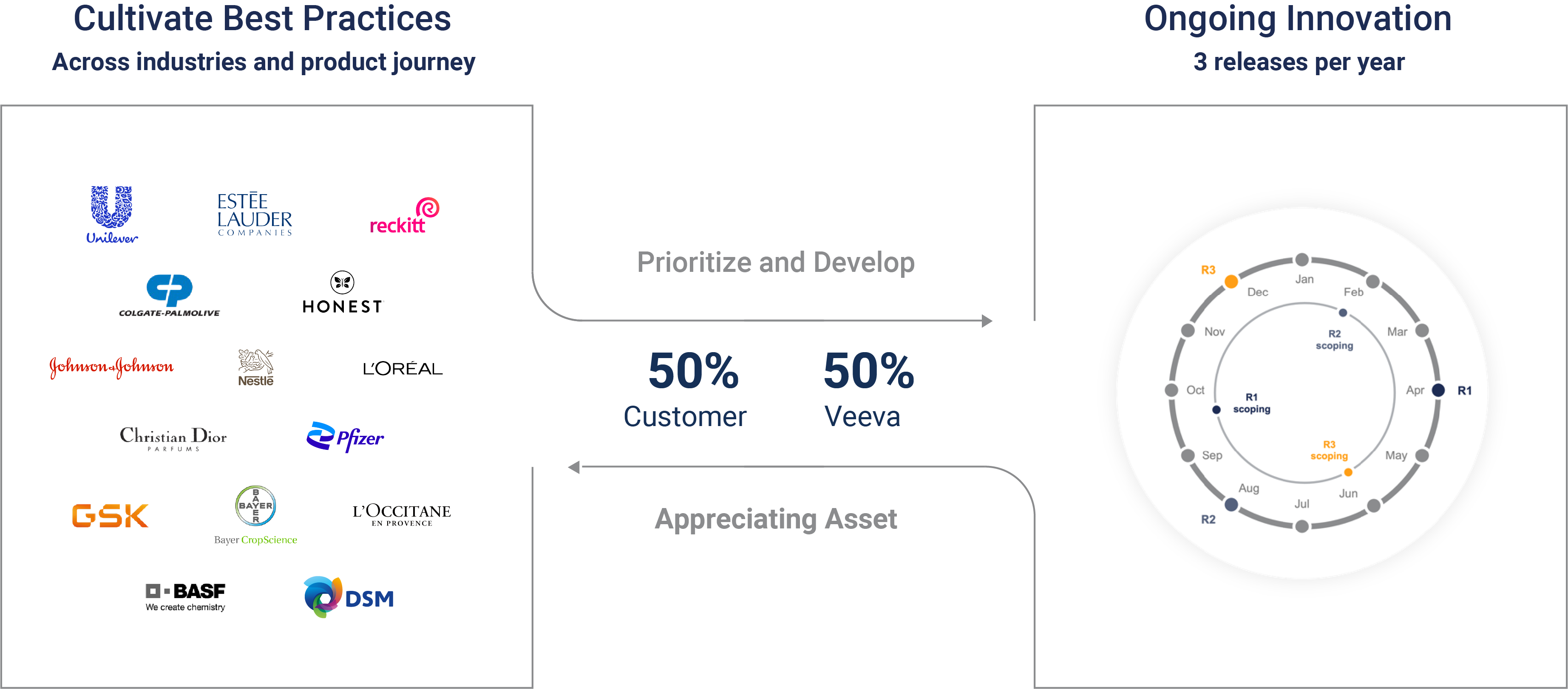 customer network-innovation graphic